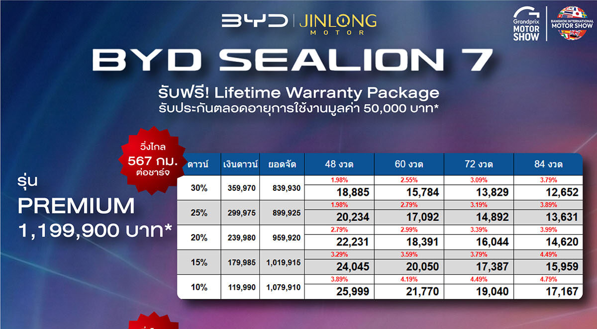 ราคาและตารางผ่อน BYD SEALION 7