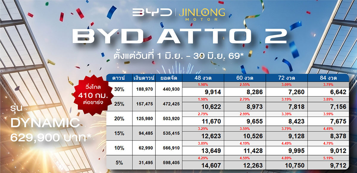 ราคาและตารางผ่อน BYD ATTO 2