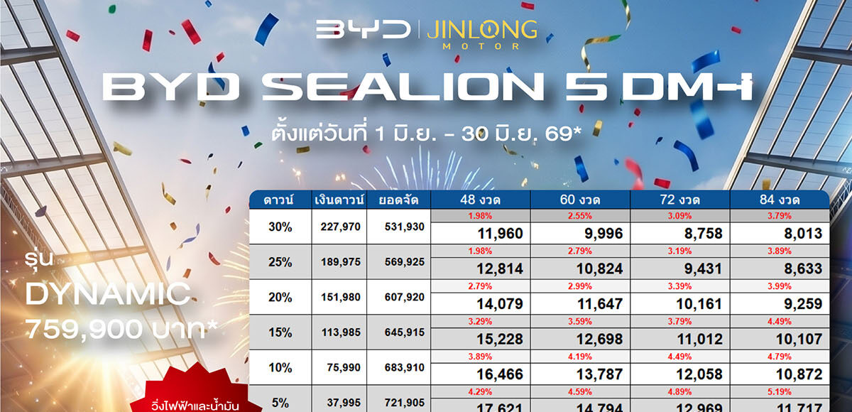 ราคาและตารางผ่อน BYD SEALION 5 DM-i