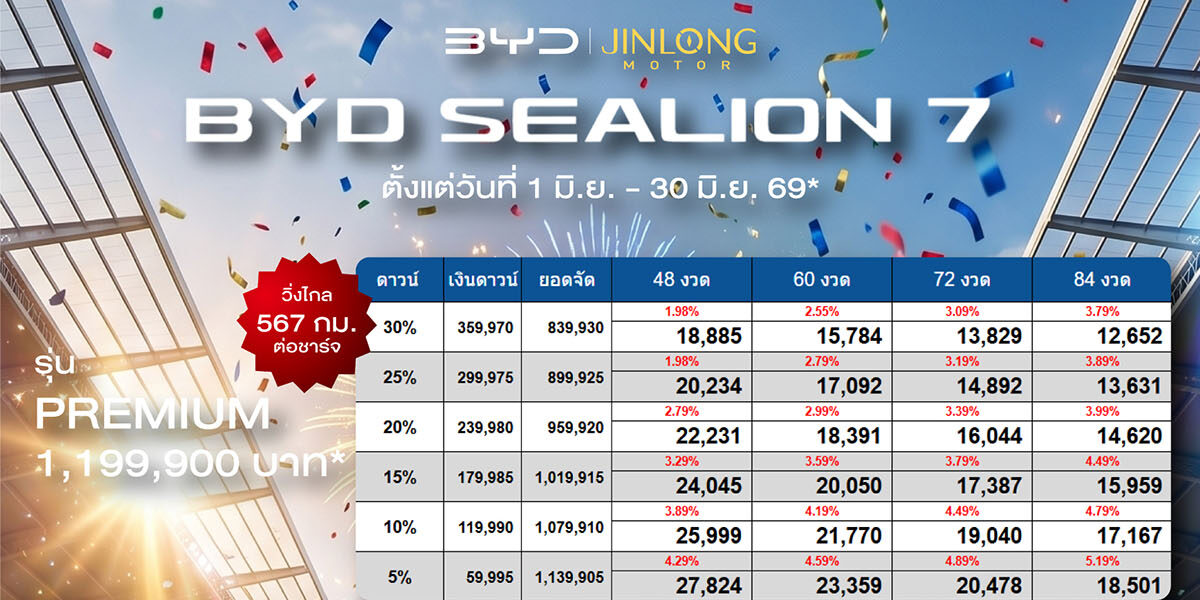 ราคาและตารางผ่อน BYD SEALION 7