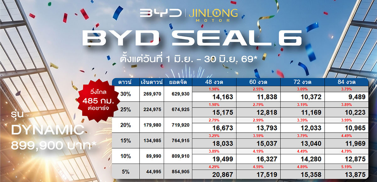 ราคาและตารางผ่อน BYD SEAL 6